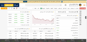 ۳ دلیل برای افزایش قیمت طلا در جهان