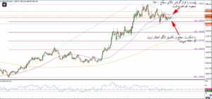برای سرمایه گذاری چه طلایی بخریم؟ بهترین طلا برای ... - زرینه گلد گالری