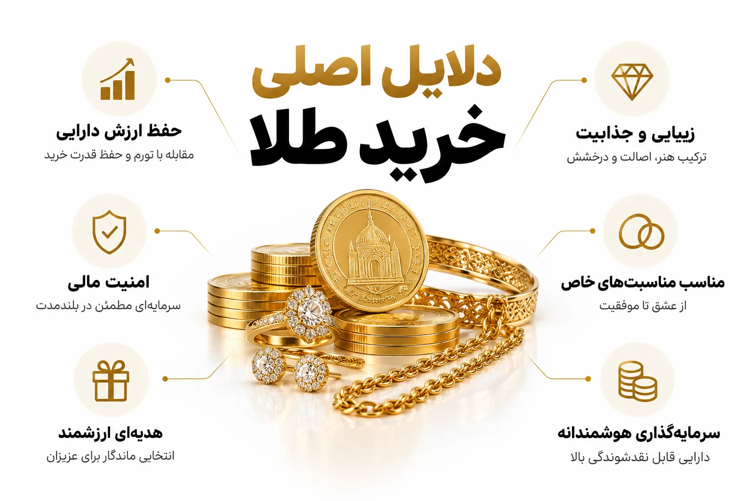 مهم ترین دلایل خرید طلا 